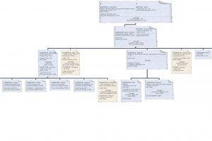 généalogie de Ganneron -étienne-3000